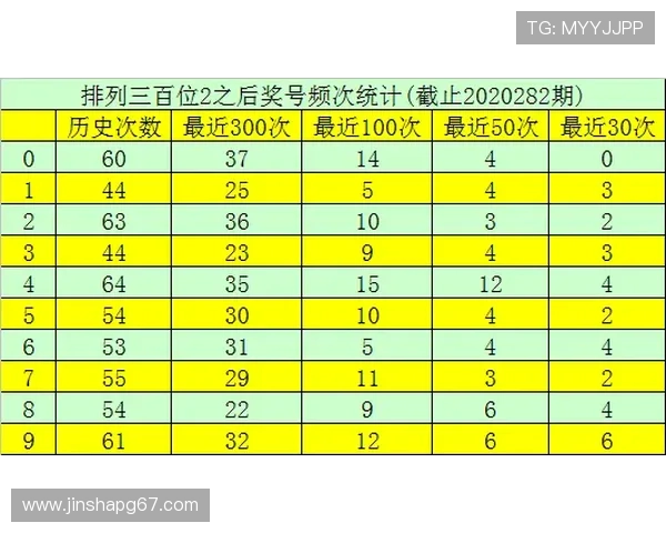 北京11选五最新开奖号码查询及历史走势分析