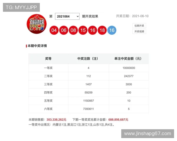 第55期七位数开奖结果正式公布，快来看看你中奖了吗？